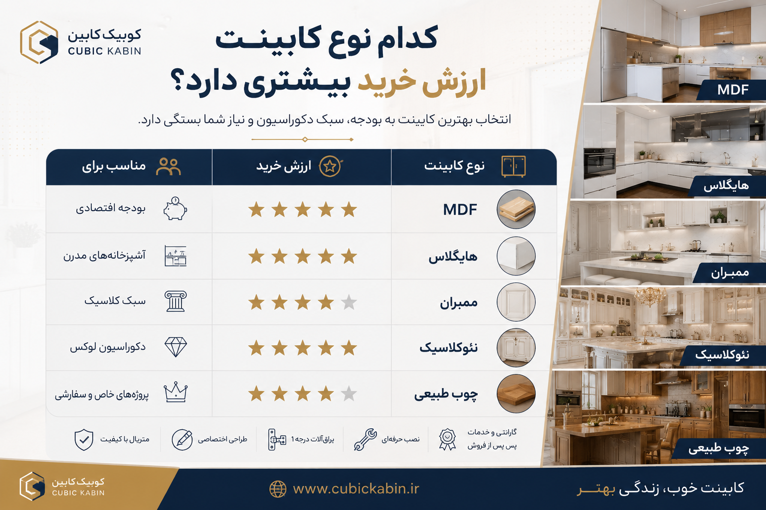 کدام نوع کابینت ارزش خرید بیشتری دارد؟ کوبیک کابین